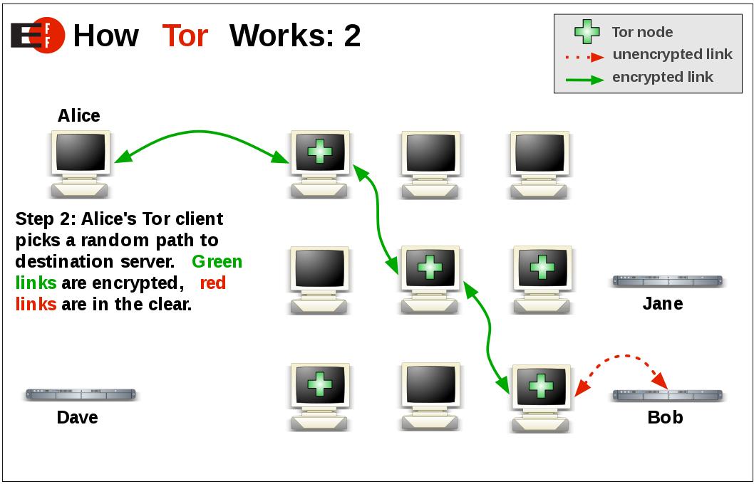 _images/1058px-How_Tor_Works_2.svg.png